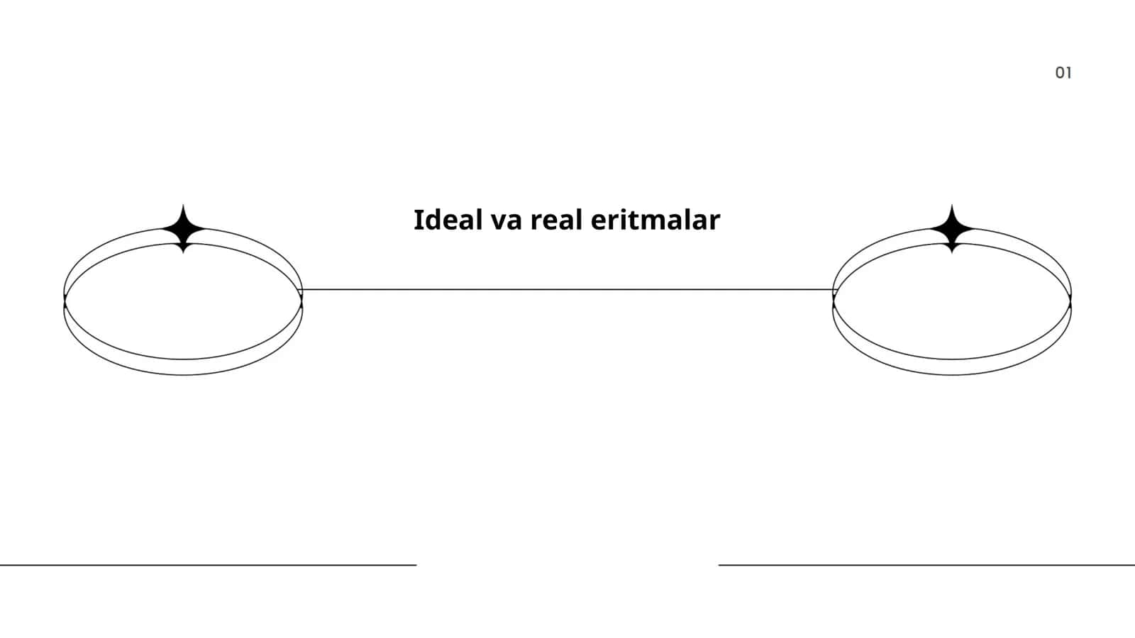 Ideal va real eritmalar