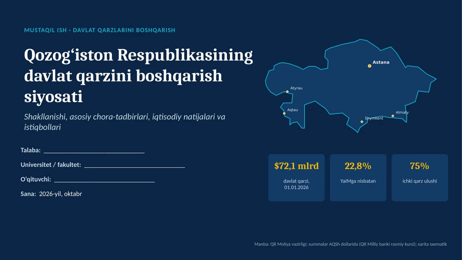 Qozogʻiston davlat qarzi siyosati