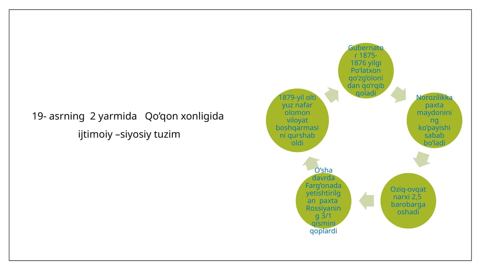 19-asrning 2-yarmida Qo’qon xonligida ijtimoiy–siyosiy tuzim