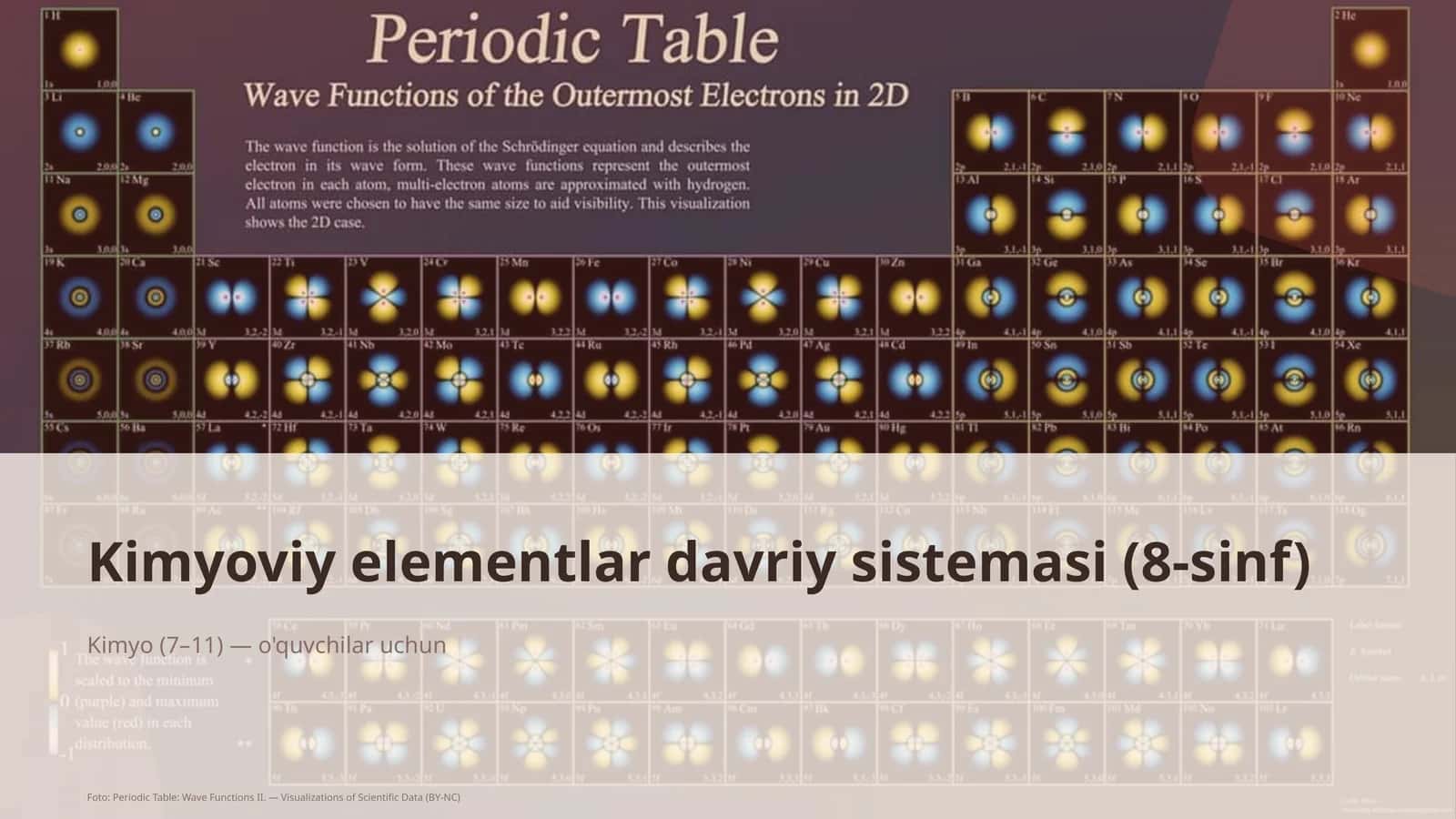 Kimyoviy elementlar davriy sistemasi (8-sinf)