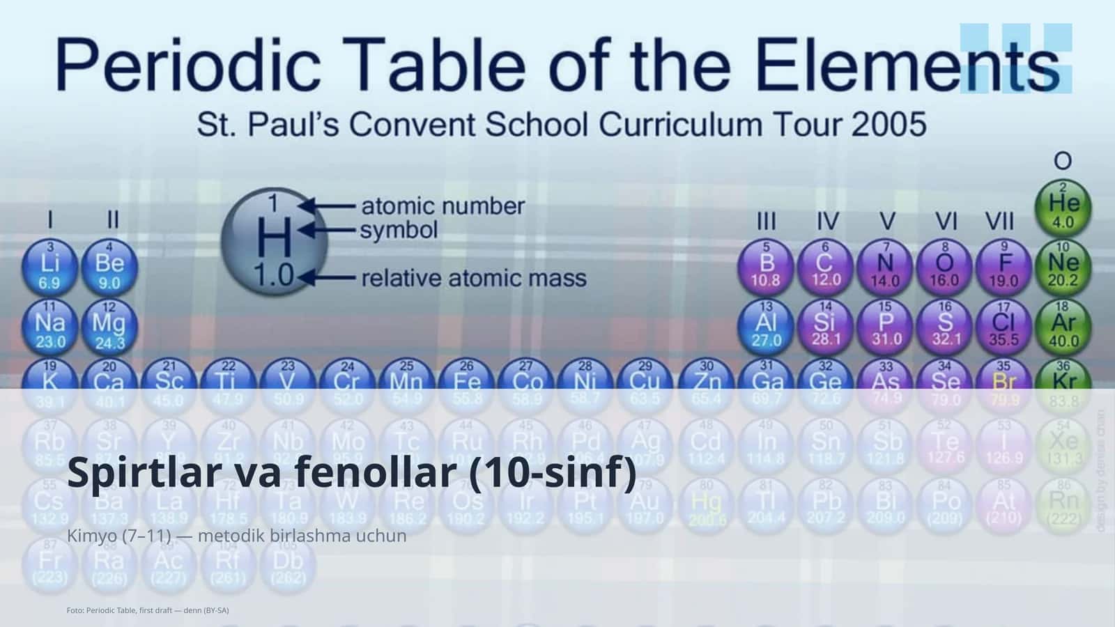 Spirtlar va fenollar (10-sinf)