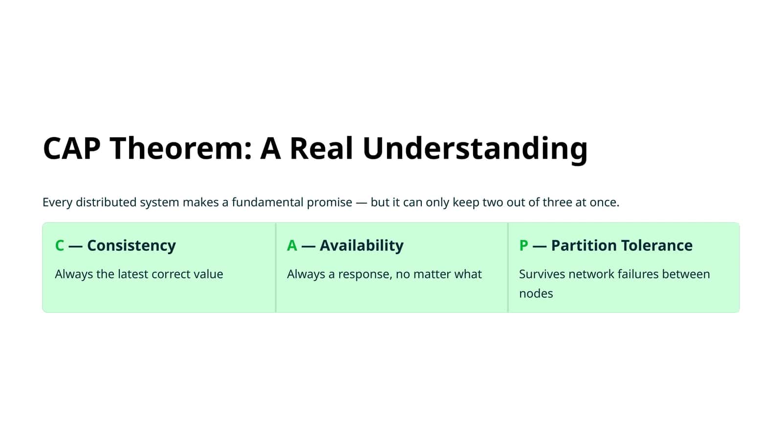 CAP Theorem: A Real Understanding