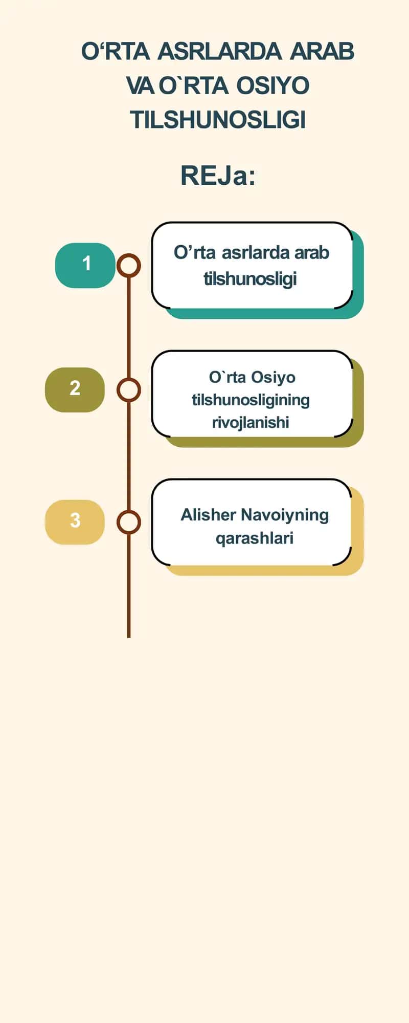 O‘RTA ASRLARDA ARAB VA O`RTA OSIYO TILSHUNOSLIGI