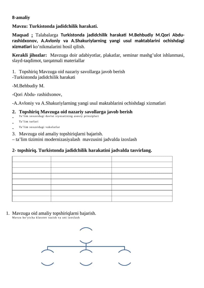 Turkistonda jadidchilik harakati
