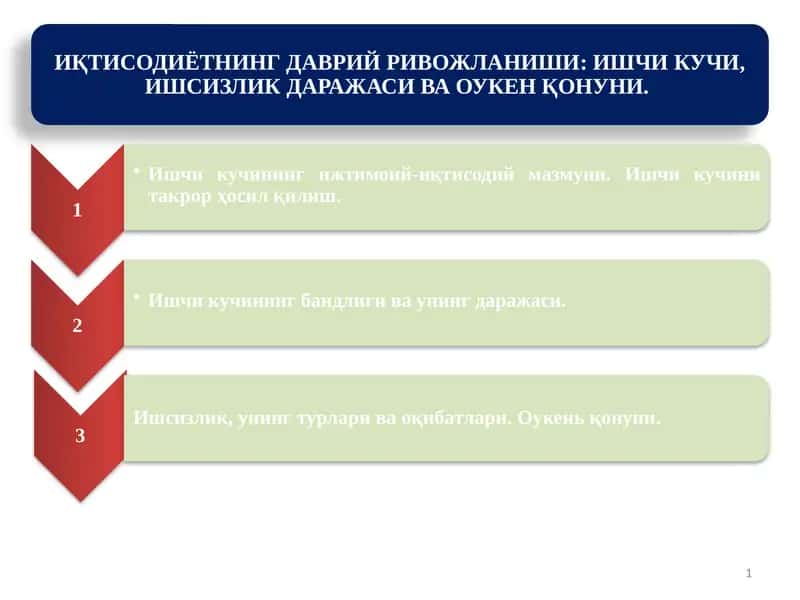 ИҚТИСОДИЁТНИНГ ДАВРИЙ РИВОЖЛАНИШИ ИШЧИ КУЧИ, ИШСИЗЛИК ДАРАЖАСИ ВА ОУКЕН ҚОНУНИ