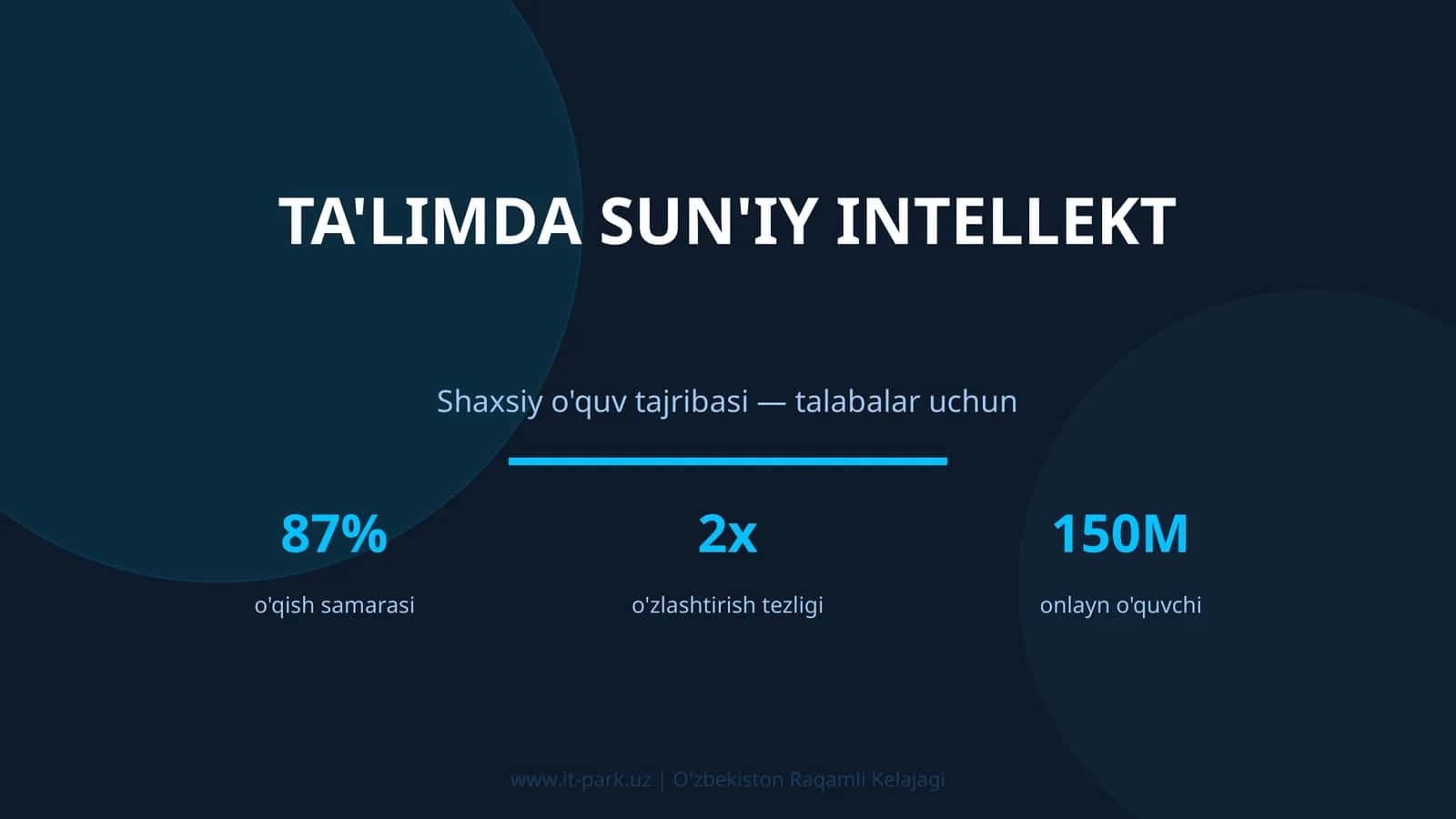 Sun'iy Intellekt