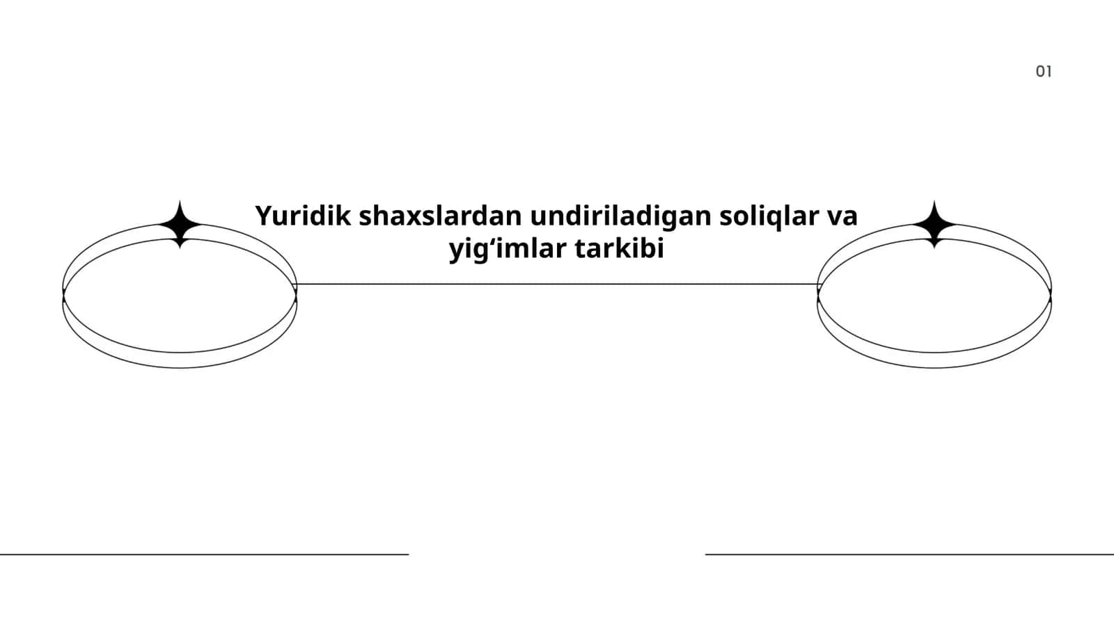 Yuridik shaxslardan undiriladigan soliqlar va yigʻimlar tarkibi