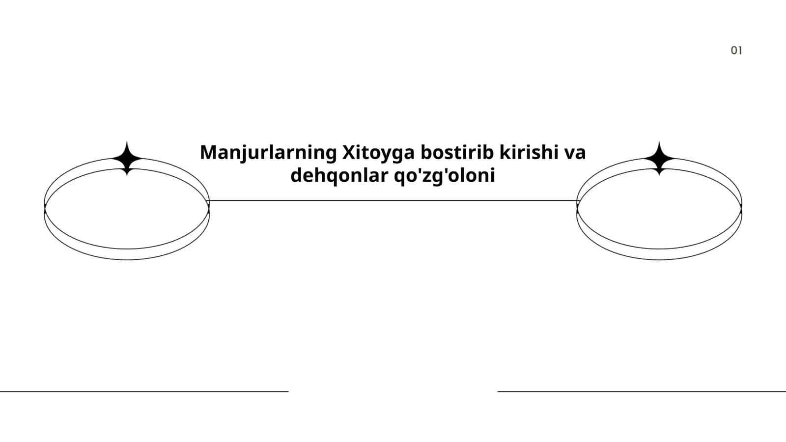 Manjurlarning Xitoyga bostirib kirishi va dehqonlar qo'zg'oloni