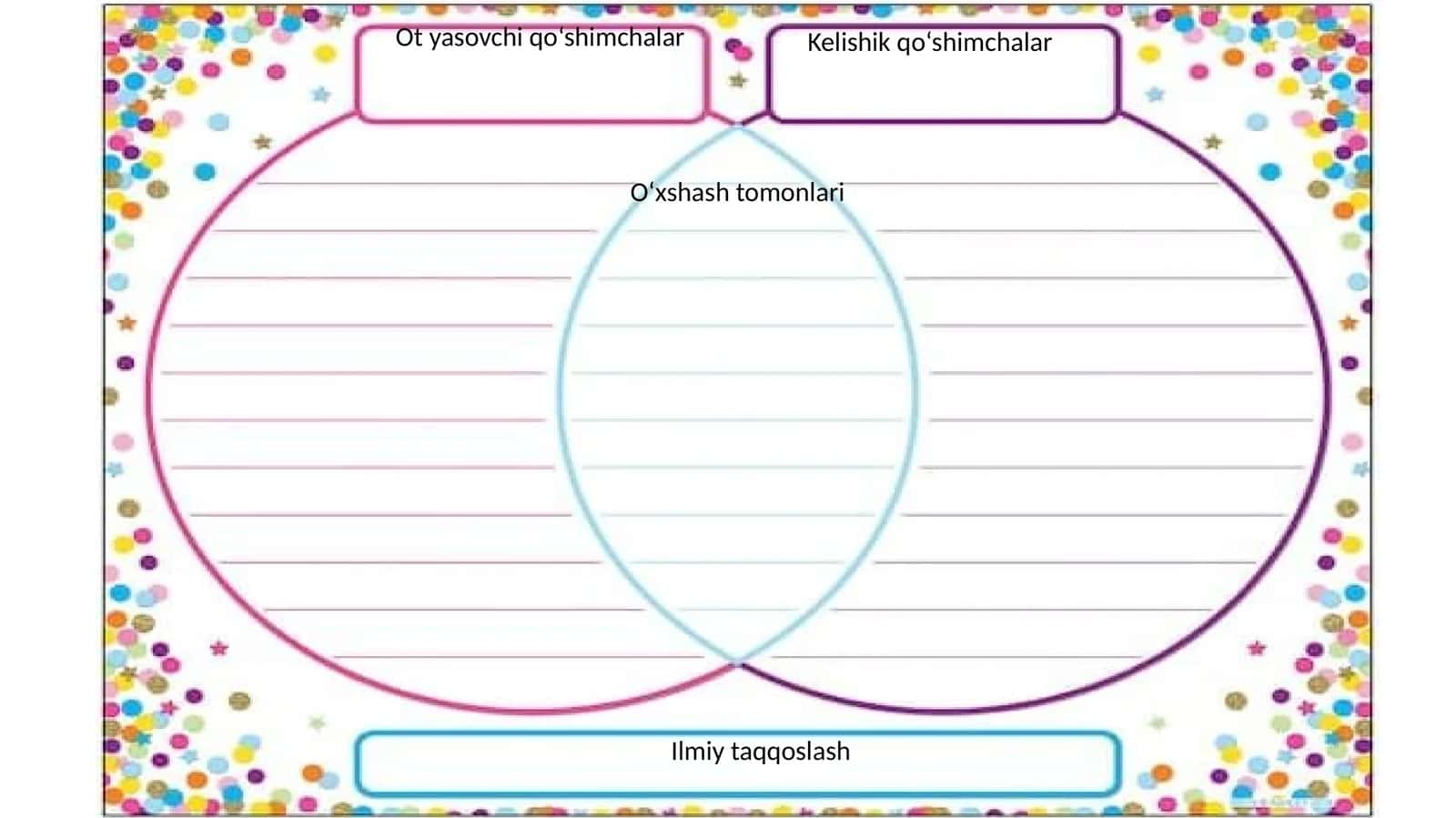 Ot yasovchi qo‘shimchalar