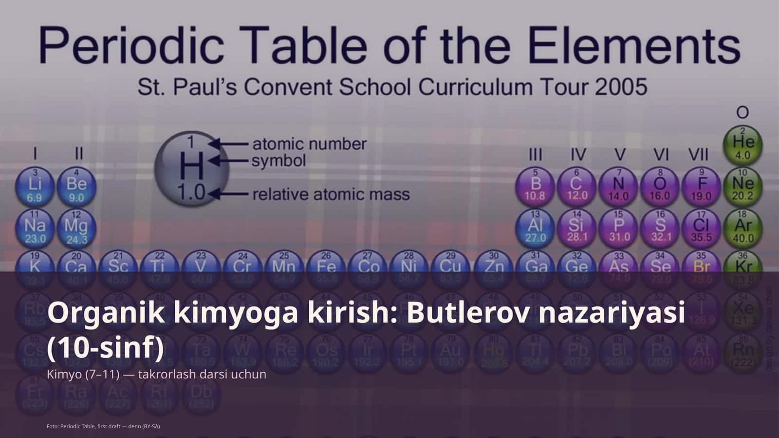 Organik kimyoga kirish: Butlerov nazariyasi (10-sinf)