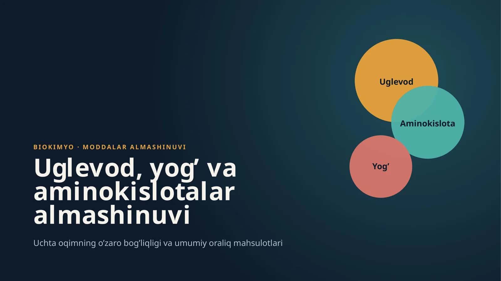 [Uglevod, yog’ va aminokislotalar almashinuvi]