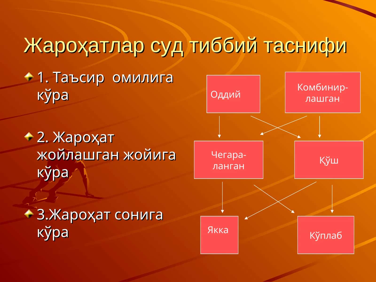 Жароҳатлар суд тиббий таснифи