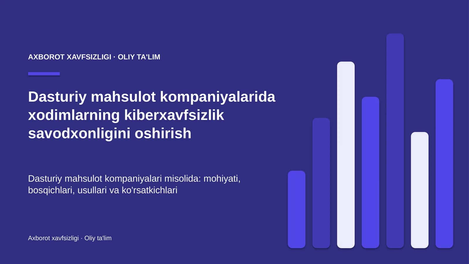 dasturiy mahsulot kompaniyalarida xodimlarning kiberxavfsizlik savodxonligini oshirish 4063
