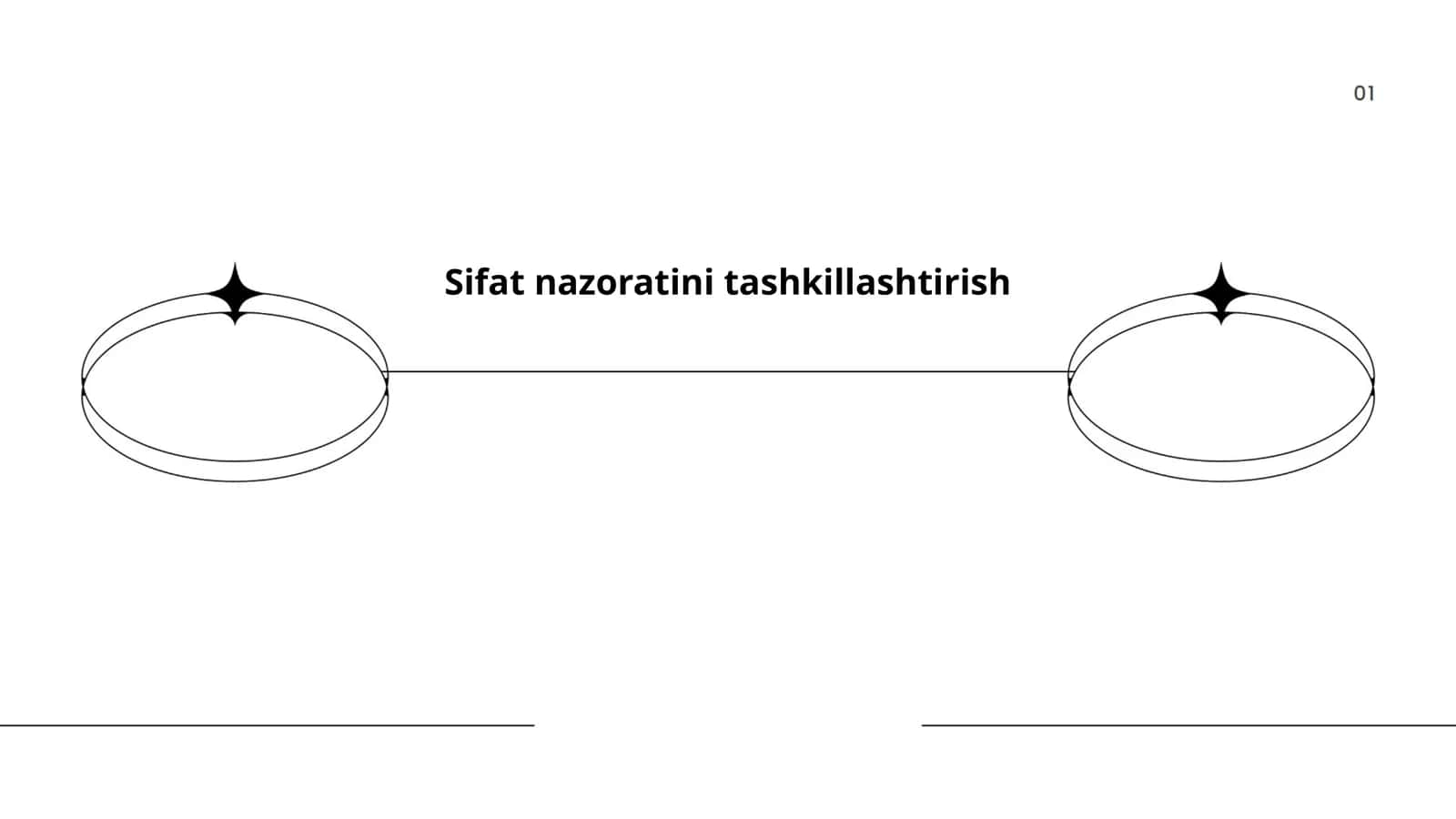 Sifat nazoratini tashkillashtirish