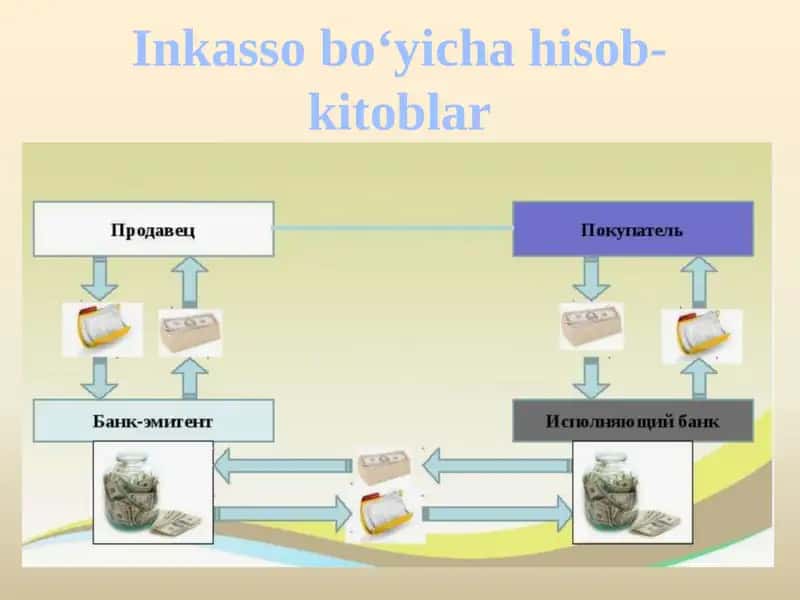 Inkassobo‘yichahisob-kitoblar