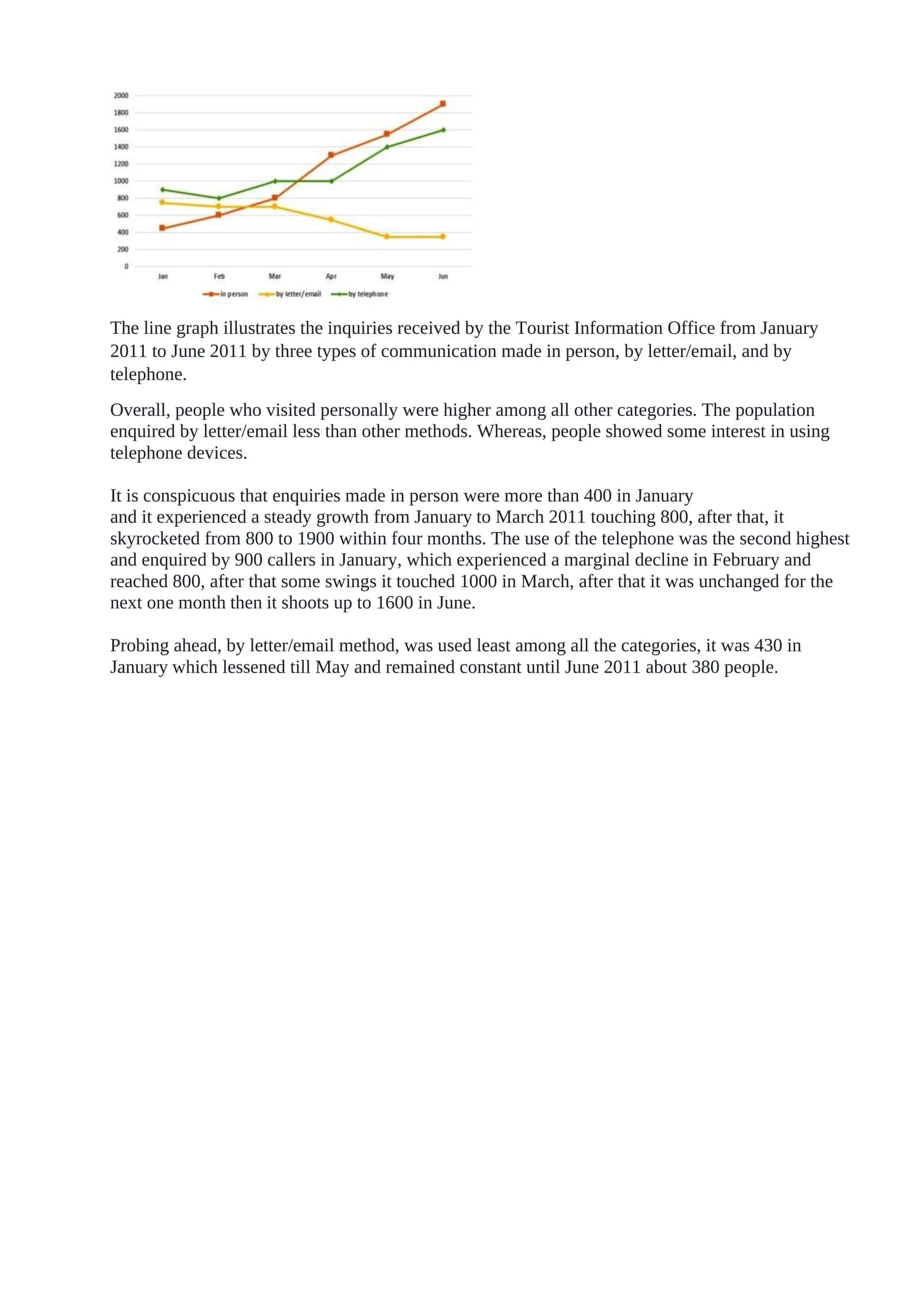 Tourist Information Office Inquiries Analysis