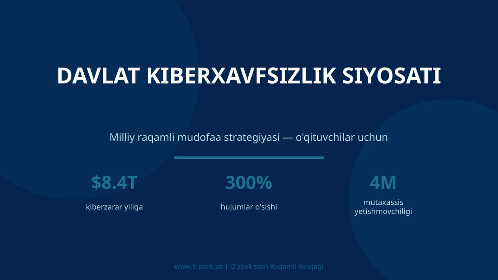 Davlat Kiberxavfsizlik Siyosati - O'qituvchilar
