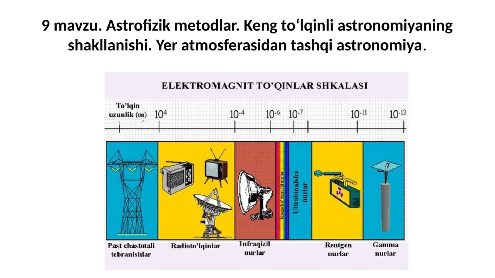 Astrofizika Metodlar