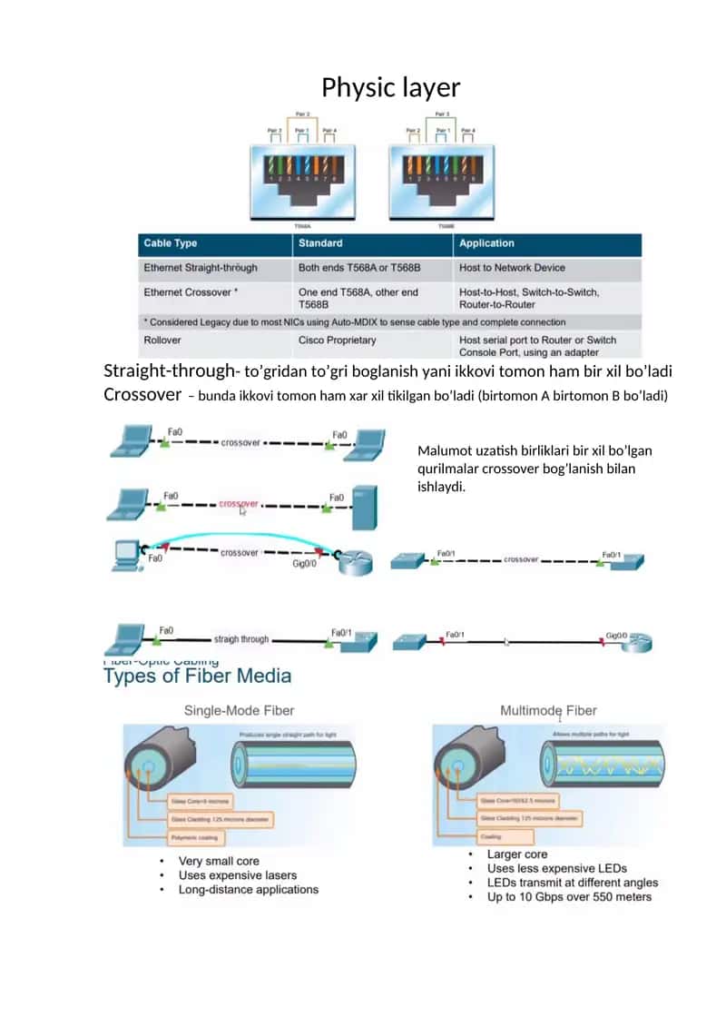 Physic Layer