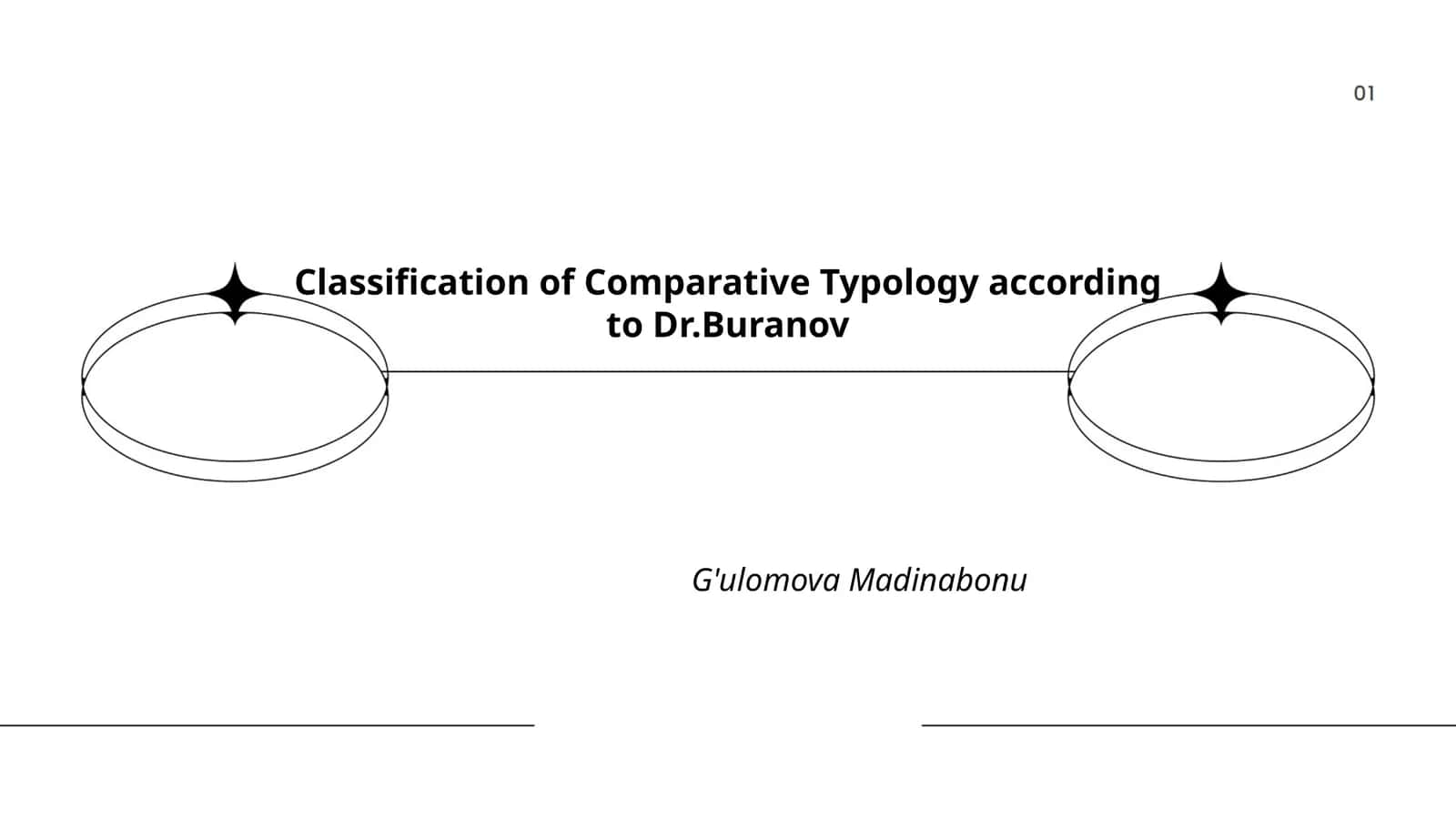 Classification of Comparative Typology according to Dr.Buranov
