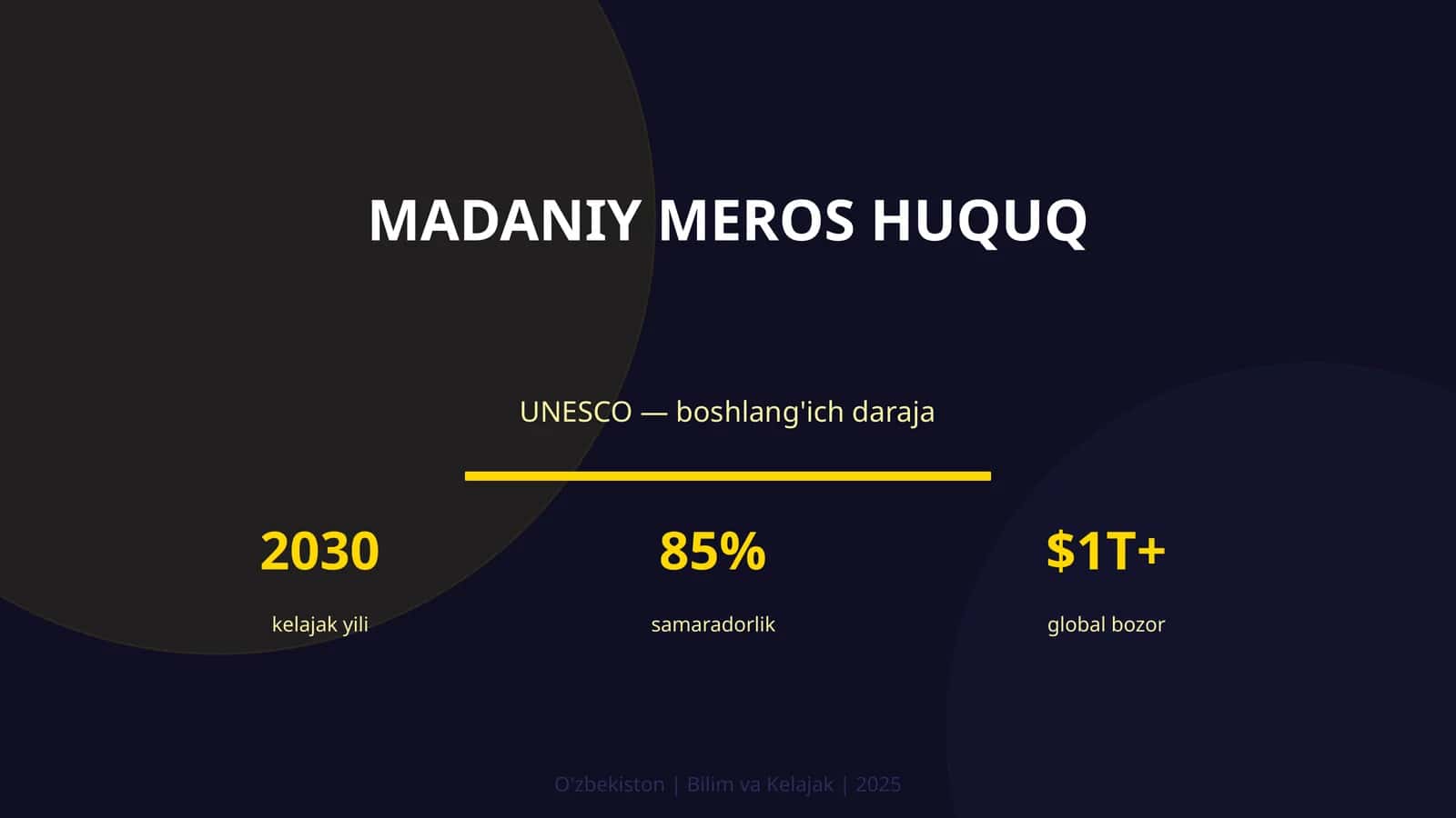 Madaniy Meros Huquq