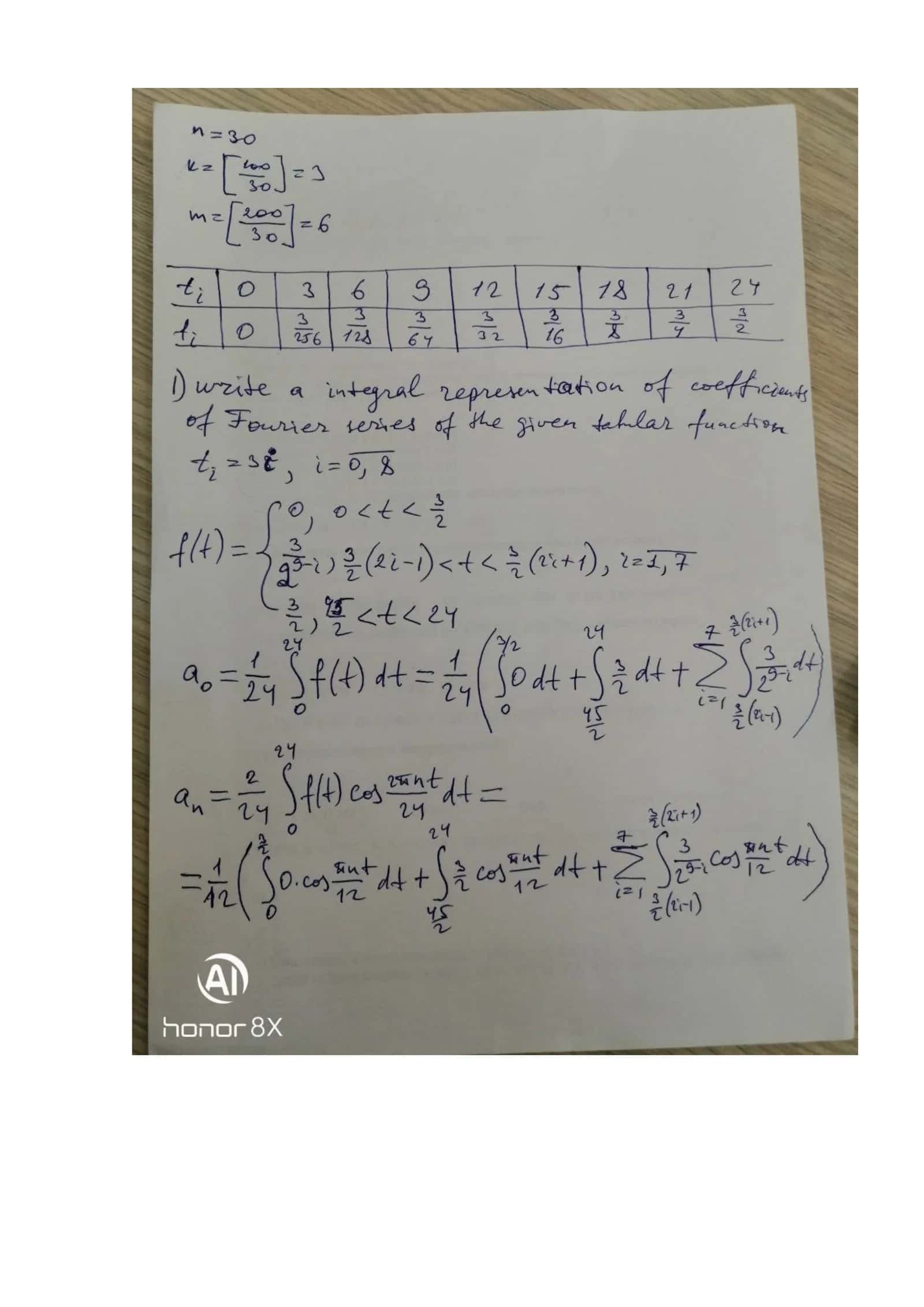 Solving optimization problems using linear algebra and matrices