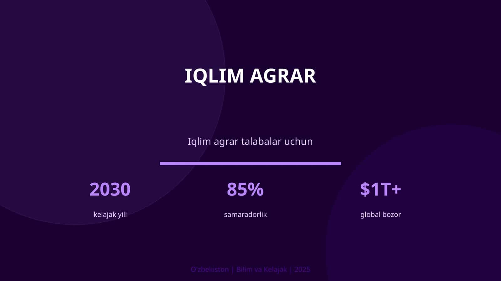Iqlim agrar
