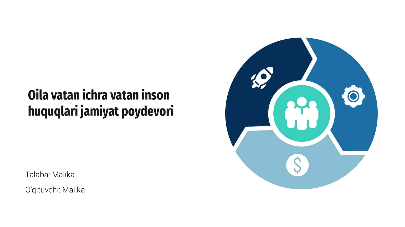 Oila va Vatan ichra Vatan Inson Huquqlari