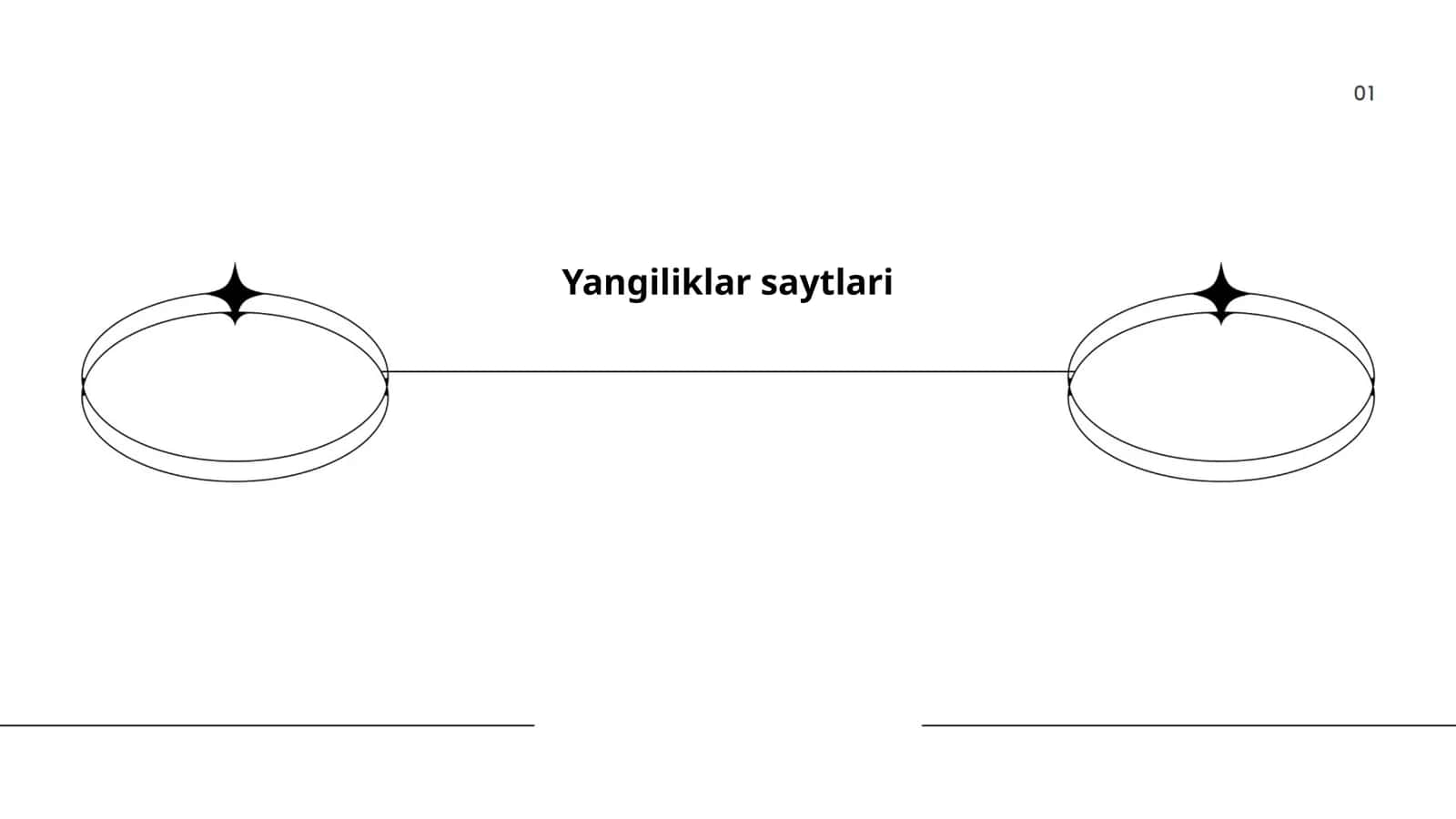 Yangiliklar saytlari