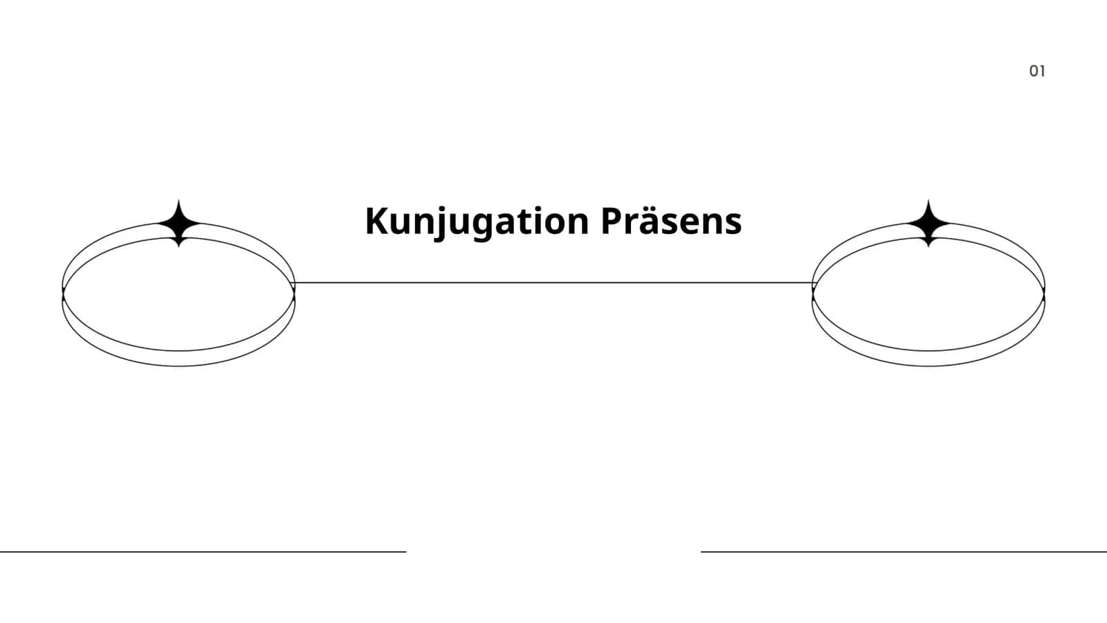 Kunjugation Präsens