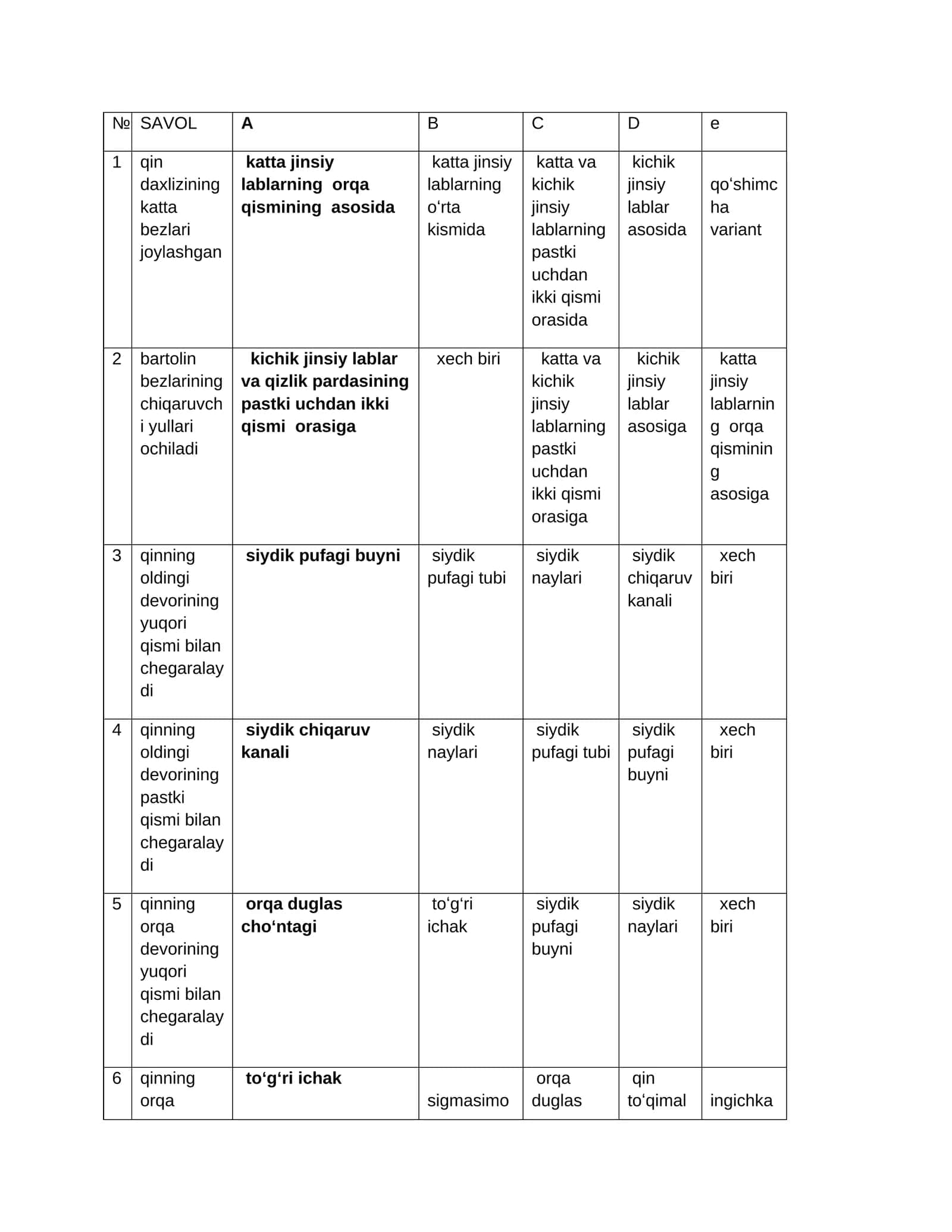 ORGINALI✓ ginekologiya testlari, UASH test ginekologiya, akusherlik va ginekologiya test savollari