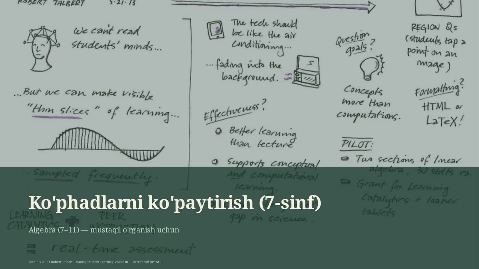 Ko'phadlarni ko'paytirish (7-sinf)