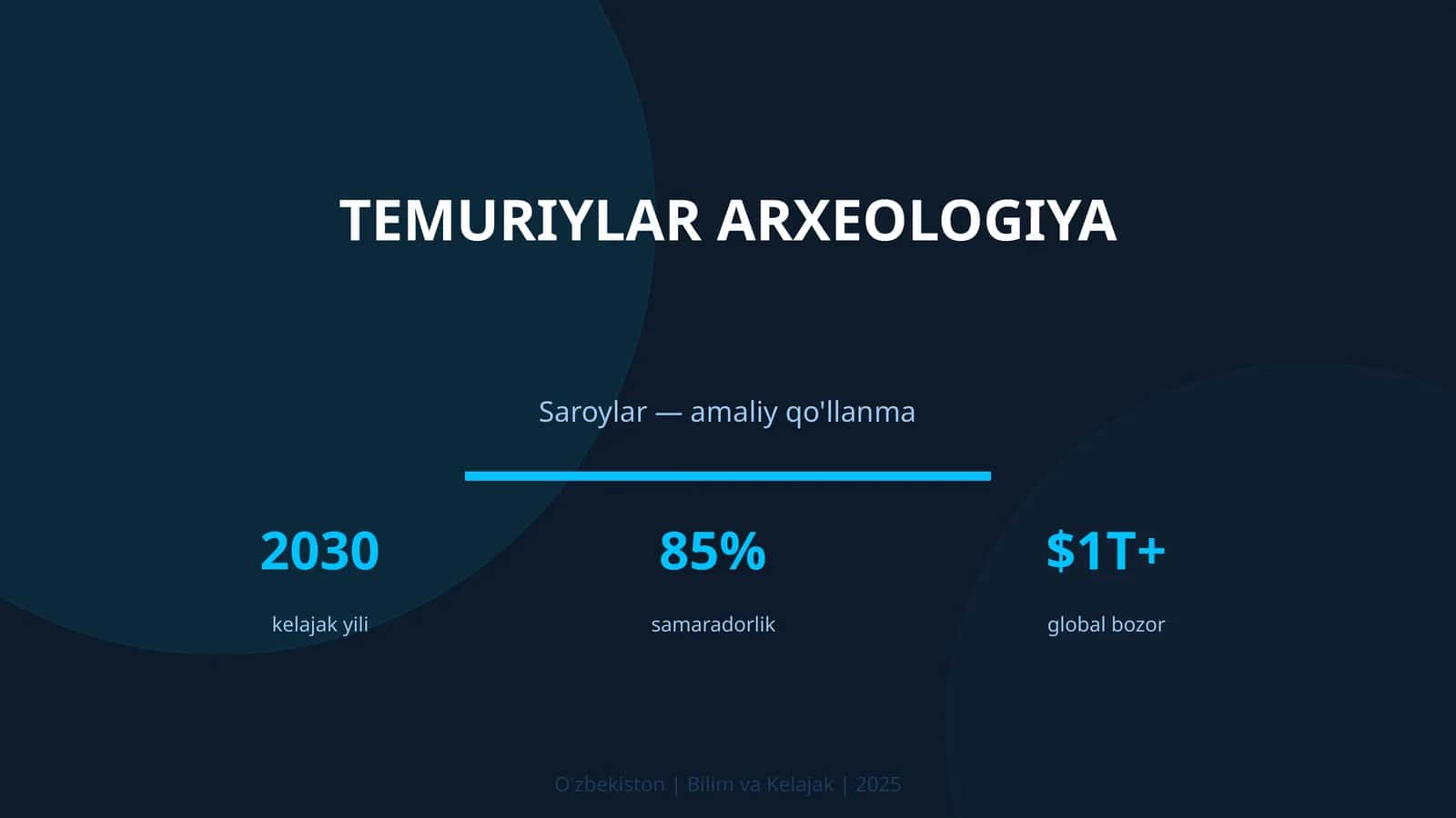Temuriylar arxeologiya