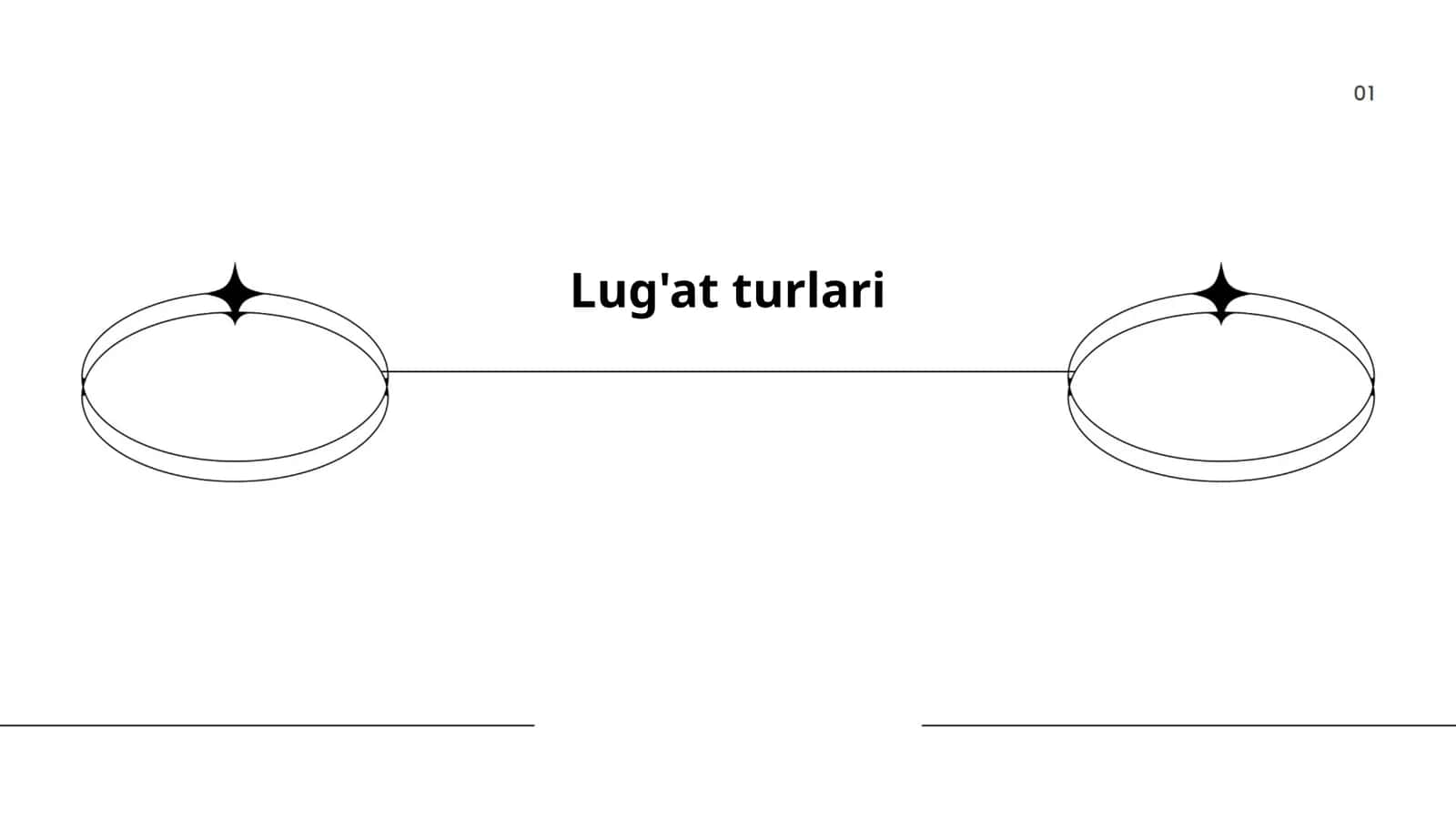 Lug'at turlari