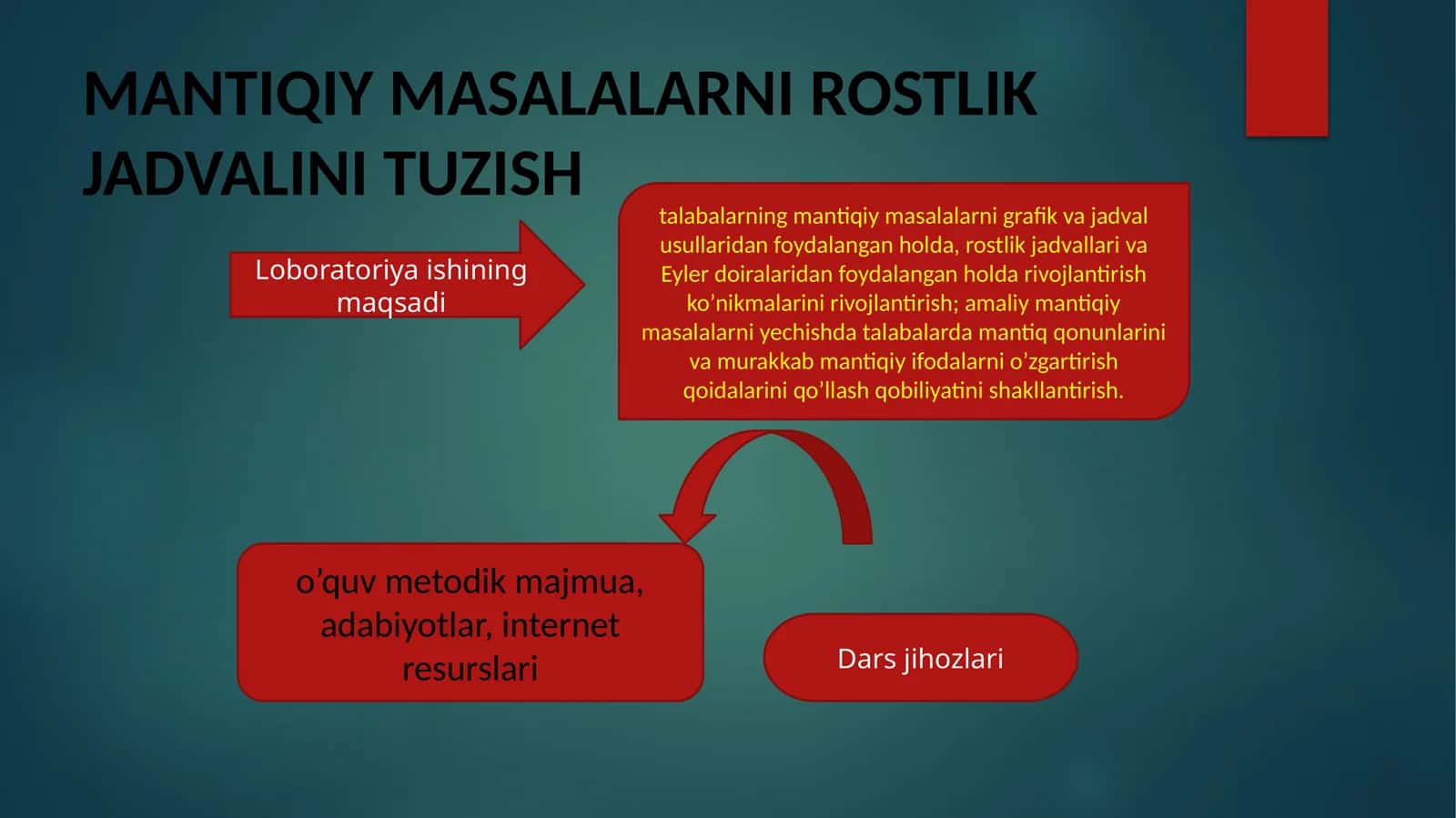 MANTIQIY MASALALARNI ROSTLIK JADVALINI TUZISH