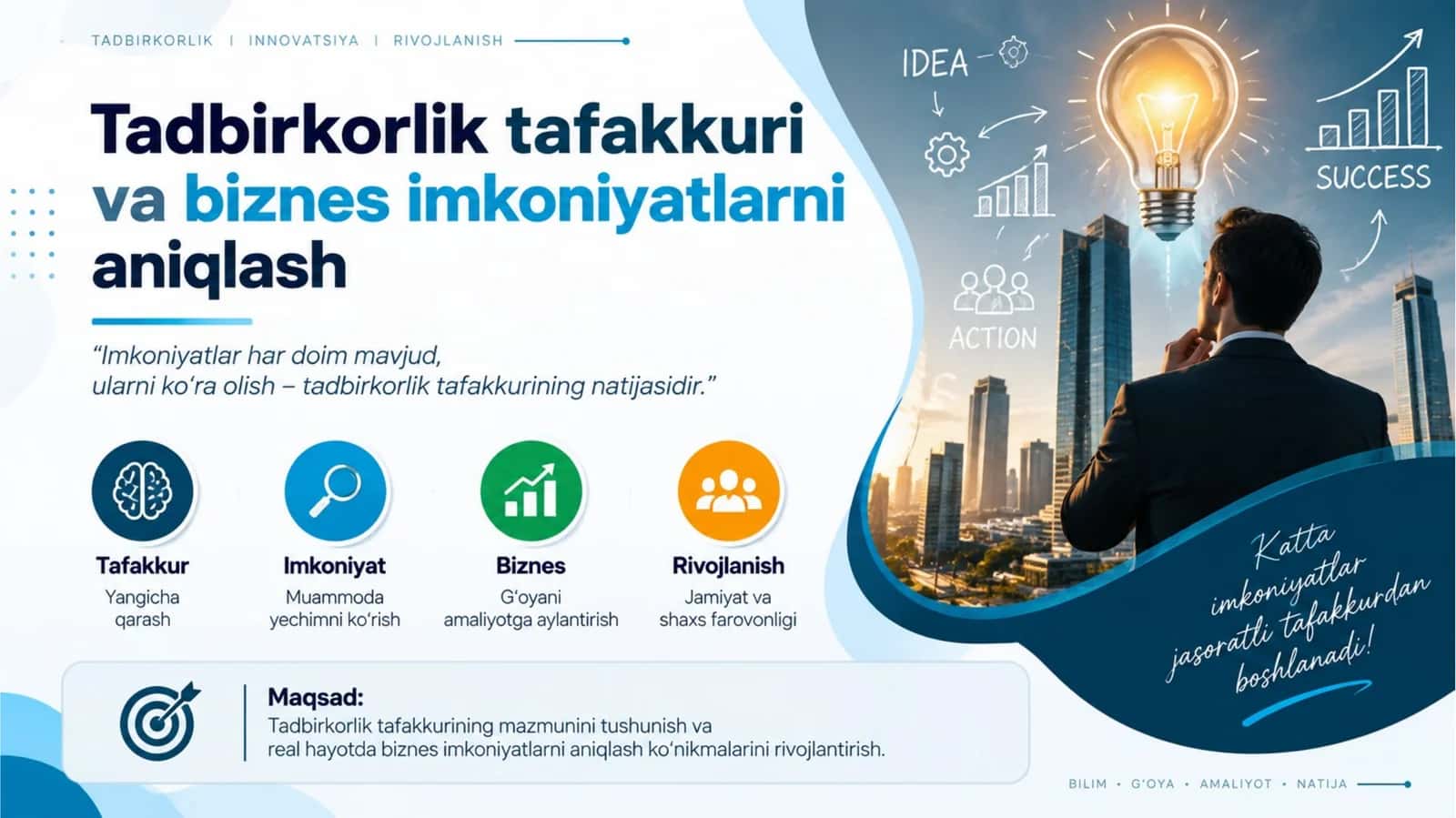 Tadbirkorlik tafakkuri va biznes imkoniyatlarni aniqlash