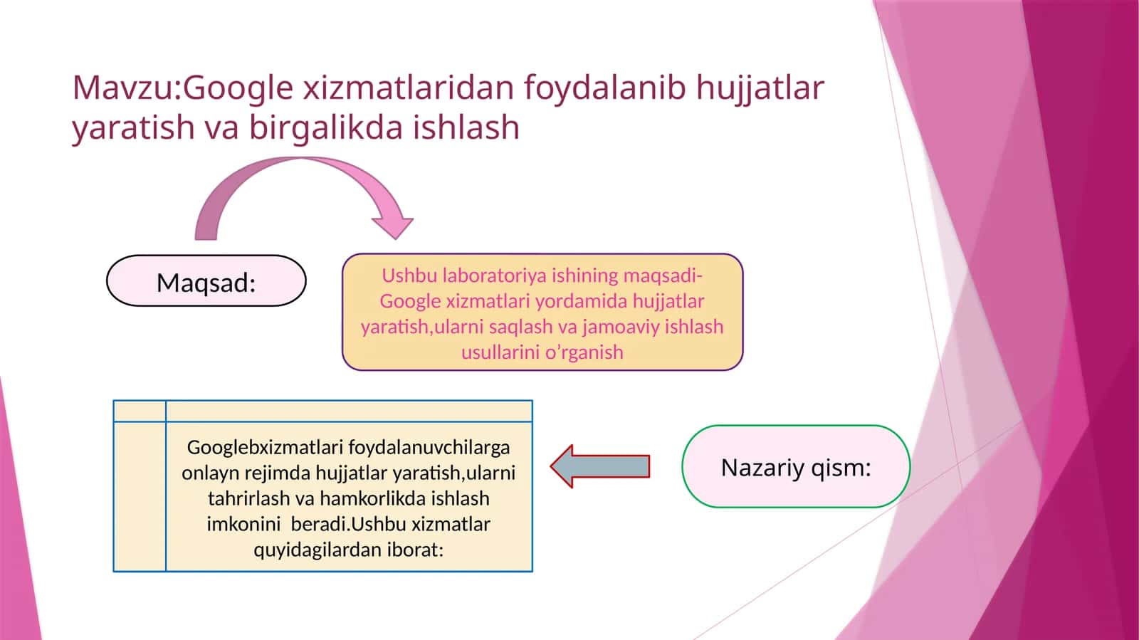 Google xizmatlari hujjatlarni yaratish