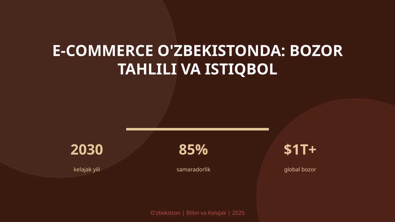 E-commerce O'zbekistonda: bozor tahlili va istiqbol