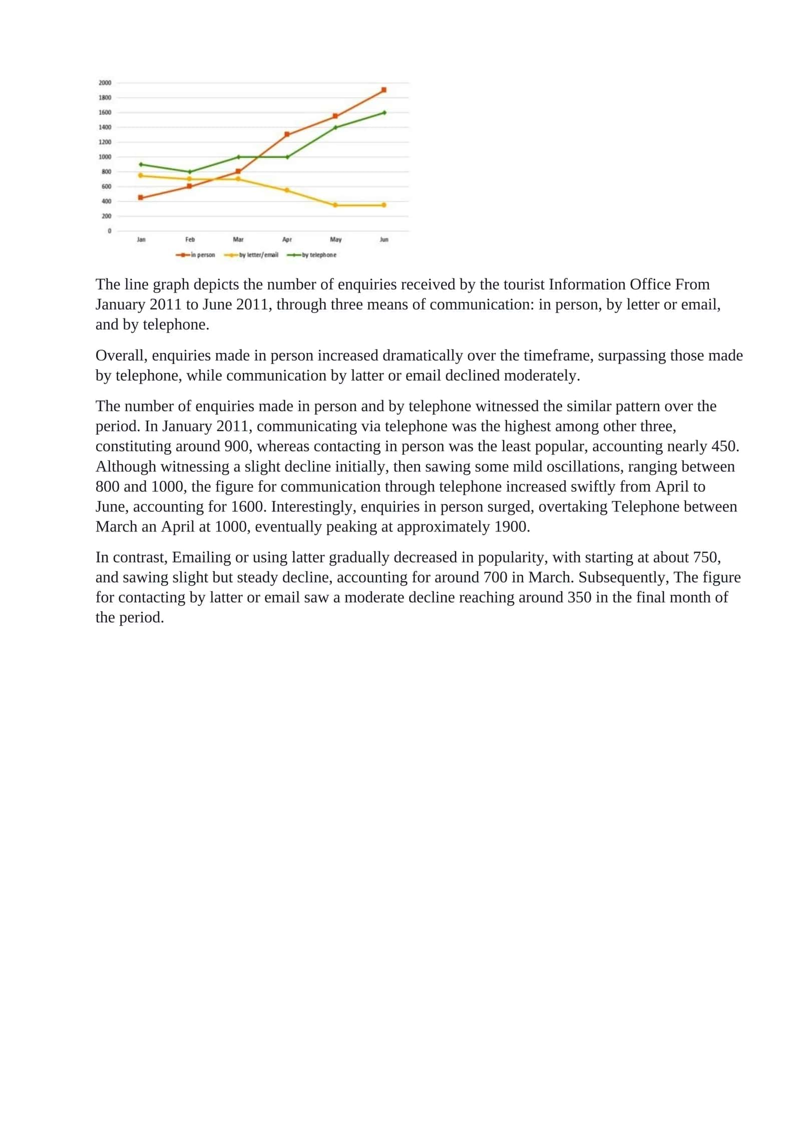 Tourist Information Office Data Analysis