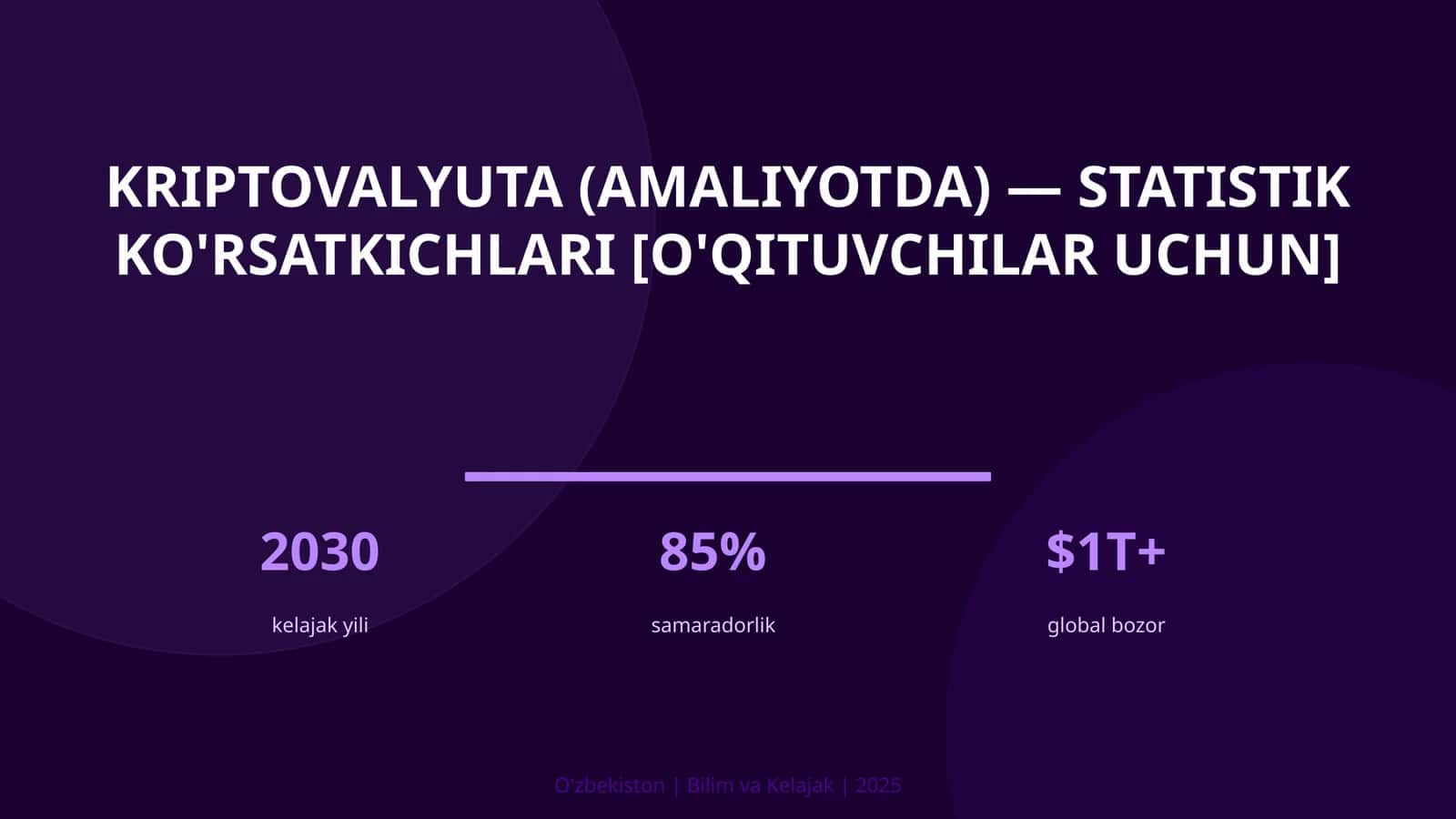 Kriptovalyuta (amaliyotda) — statistik ko'rsatkichlari [o'qituvchilar uchun]