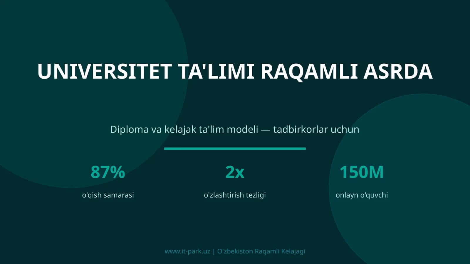 Universitet ta'limi raqamli asrda
