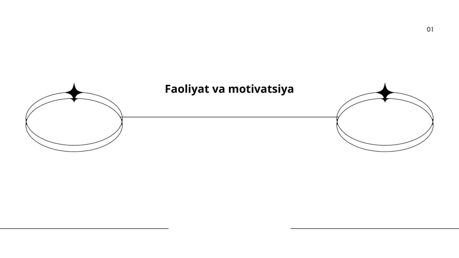 Faoliyat va motivatsiya