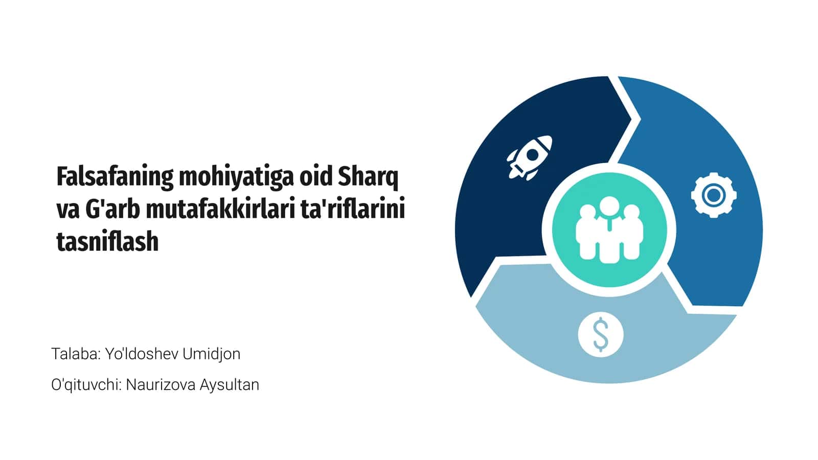 Falsafaning mohiyatiga oid Sharq va G'arb mutafakkirlari ta'riflarini tasniflash