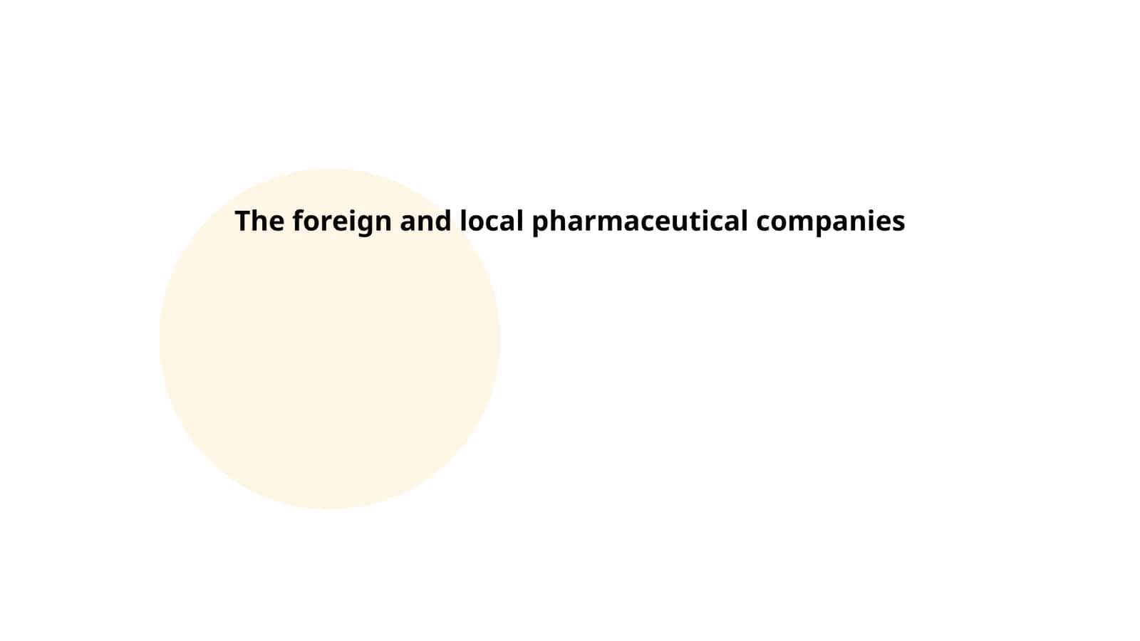 Foreign and Local Pharmaceutical Companies