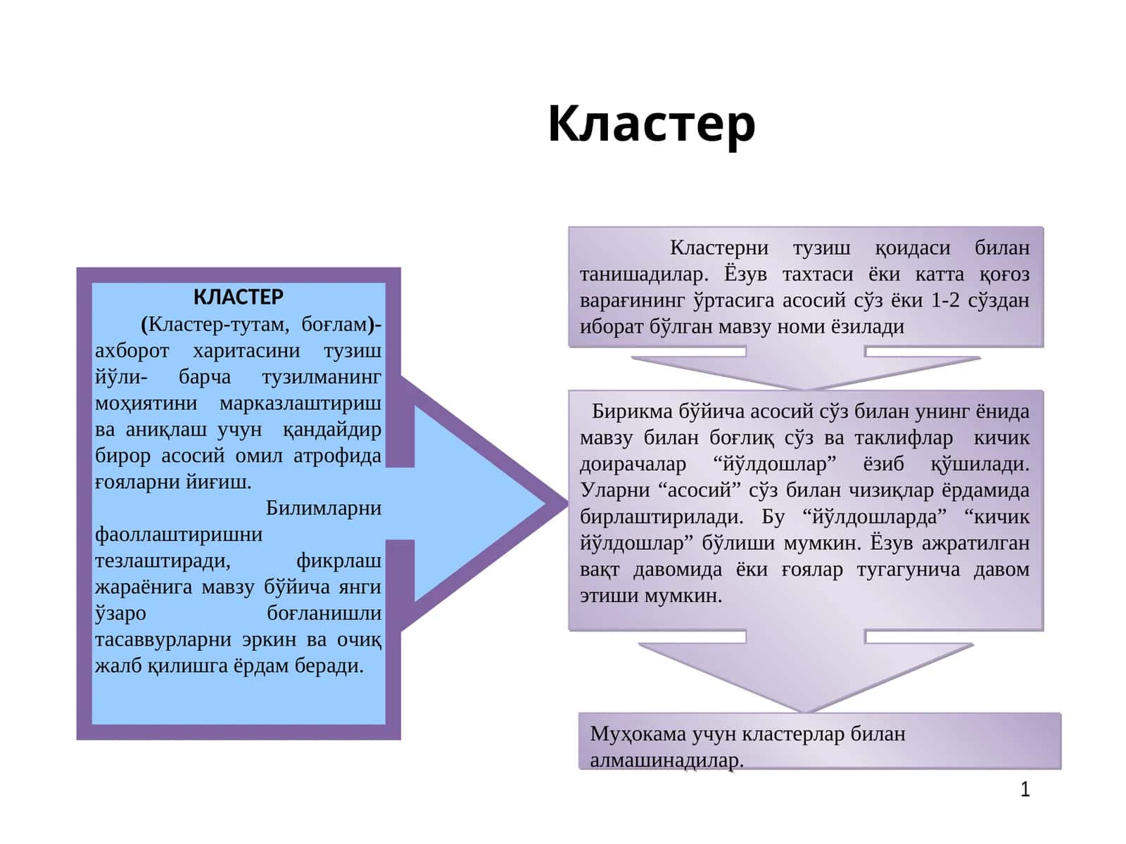 Кластер