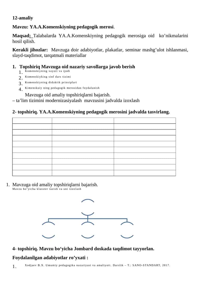 YA.A.Komenskiyning pedagogik merosi