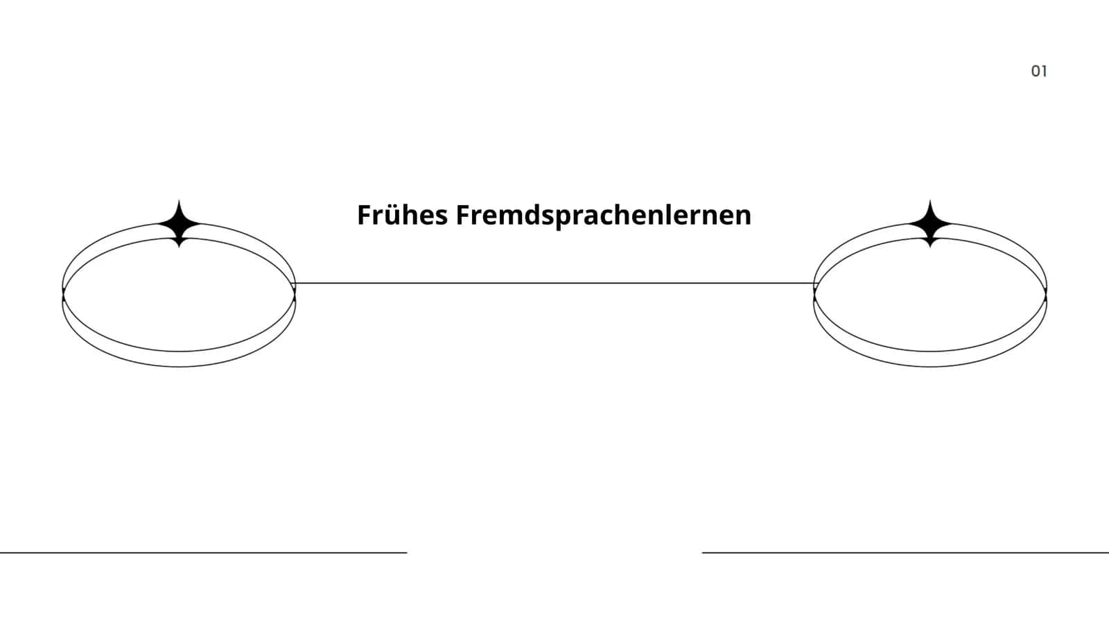 Frühes Fremdsprachenlernen