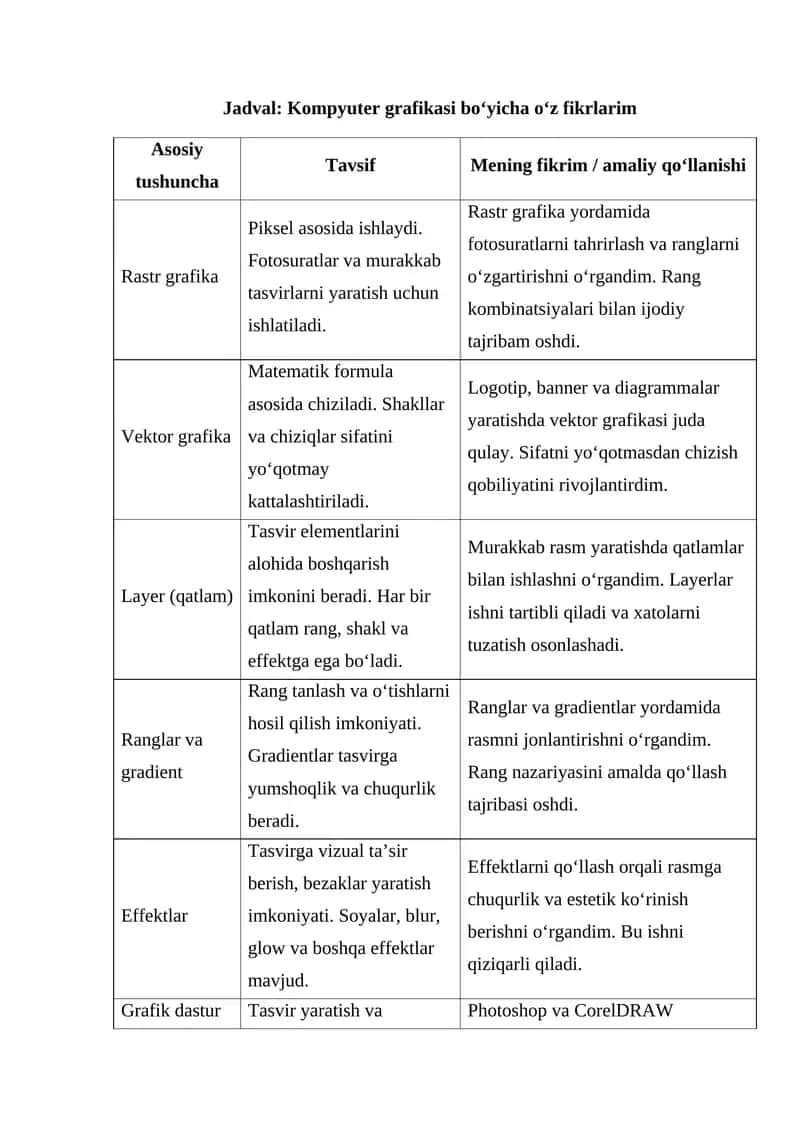 Kompyuter grafikasi bo‘yicha o‘z fikrlarim