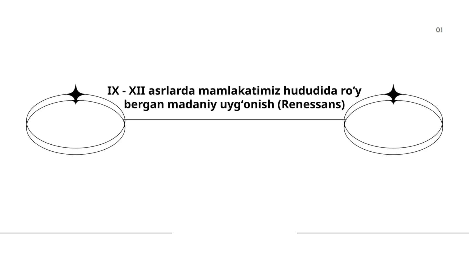 IX - XII asrlarda mamlakatimiz hududida roʻy bergan madaniy uygʻonish (Renessans)