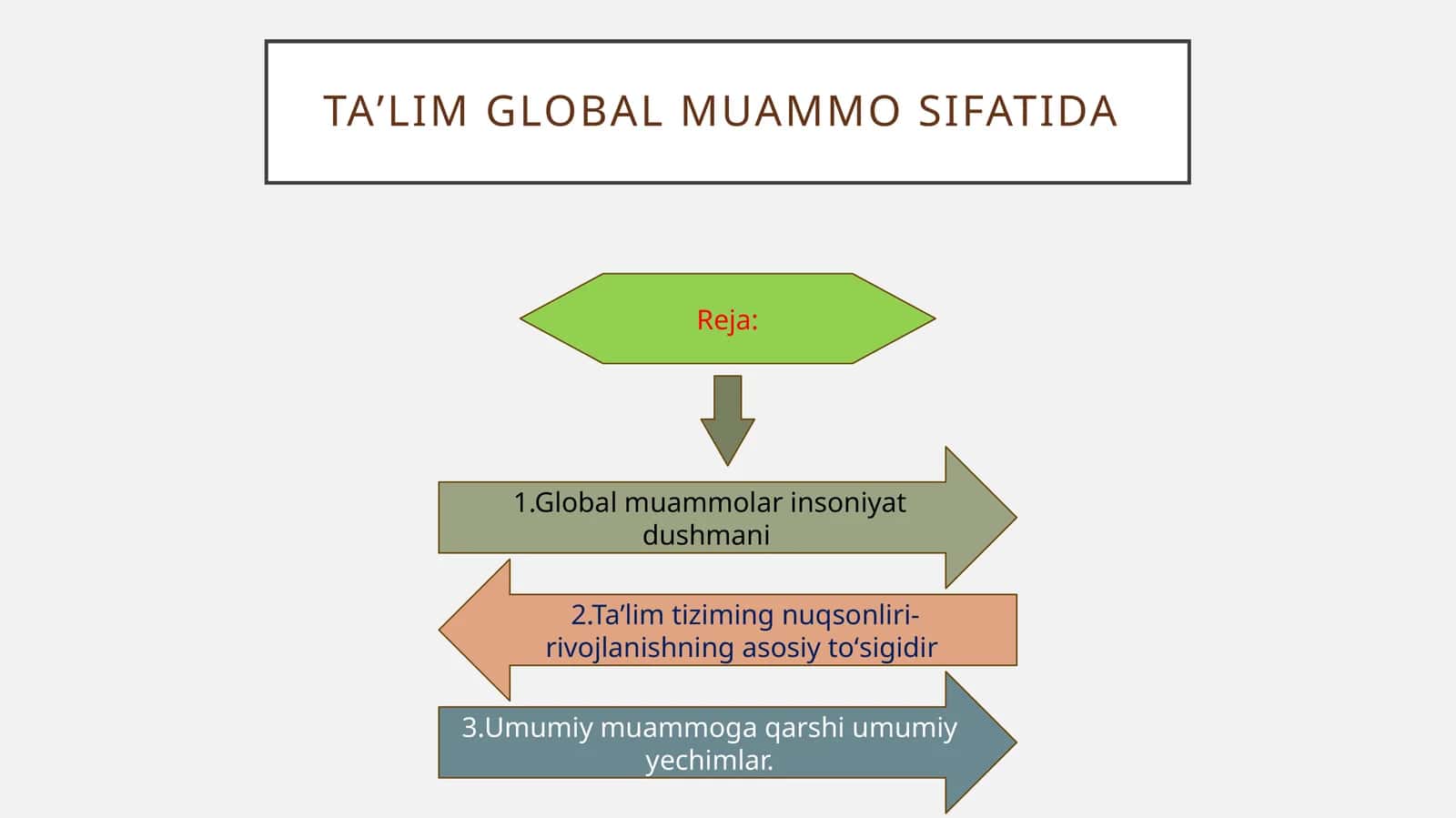 Taʼlim global muammo sifatida